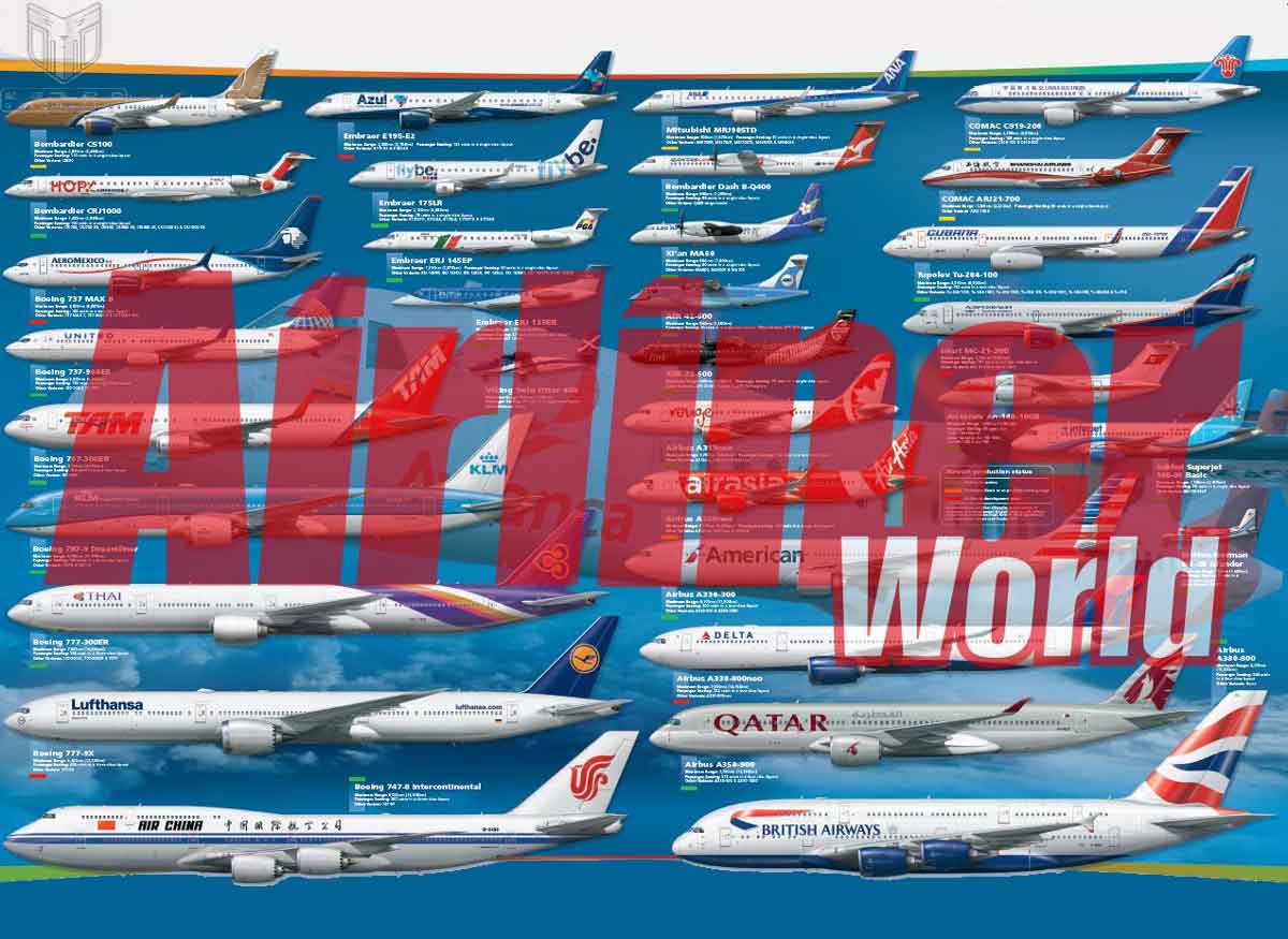 مجله انواع هواپیما